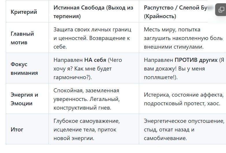 Таблица для сравнения