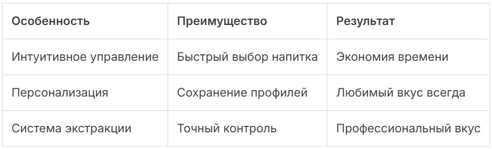 Обзор возможностей и ключевые особенности кофемашины Philips EP4449/70