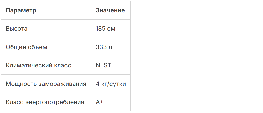 Технические характеристики холодильника Candy CCRN 6180S