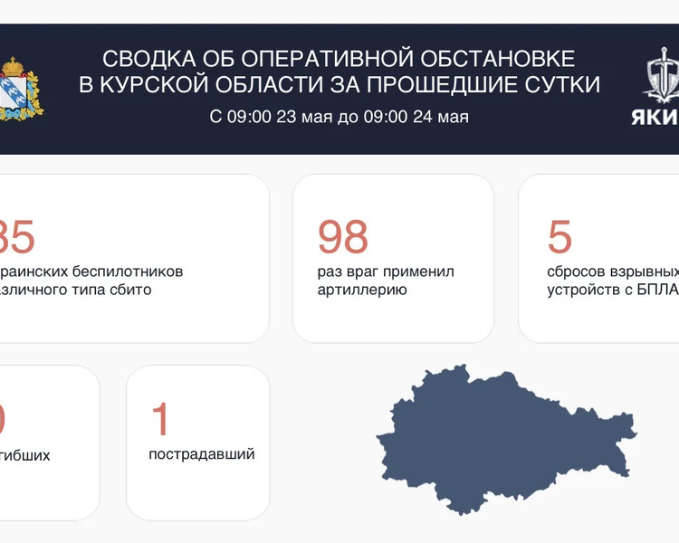     85 украинских беспилотников сбили в Курской области за сутки