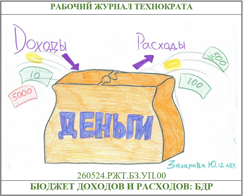 Как начать разбираться в происходящем и перестать быть «виноватым»: разрабатываем финансовые «чертежи» проекта (бюджет доходов и расходов) (картинка взята с сайта: https://vashifinancy.ru)