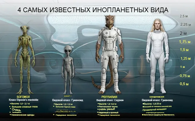 Четыре самых известных инопланетных вида