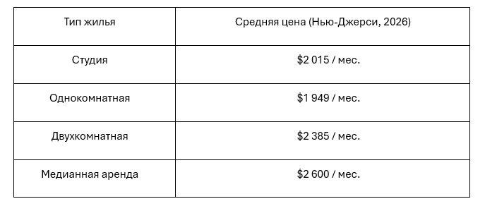 Жилье в Нью-Джерси
