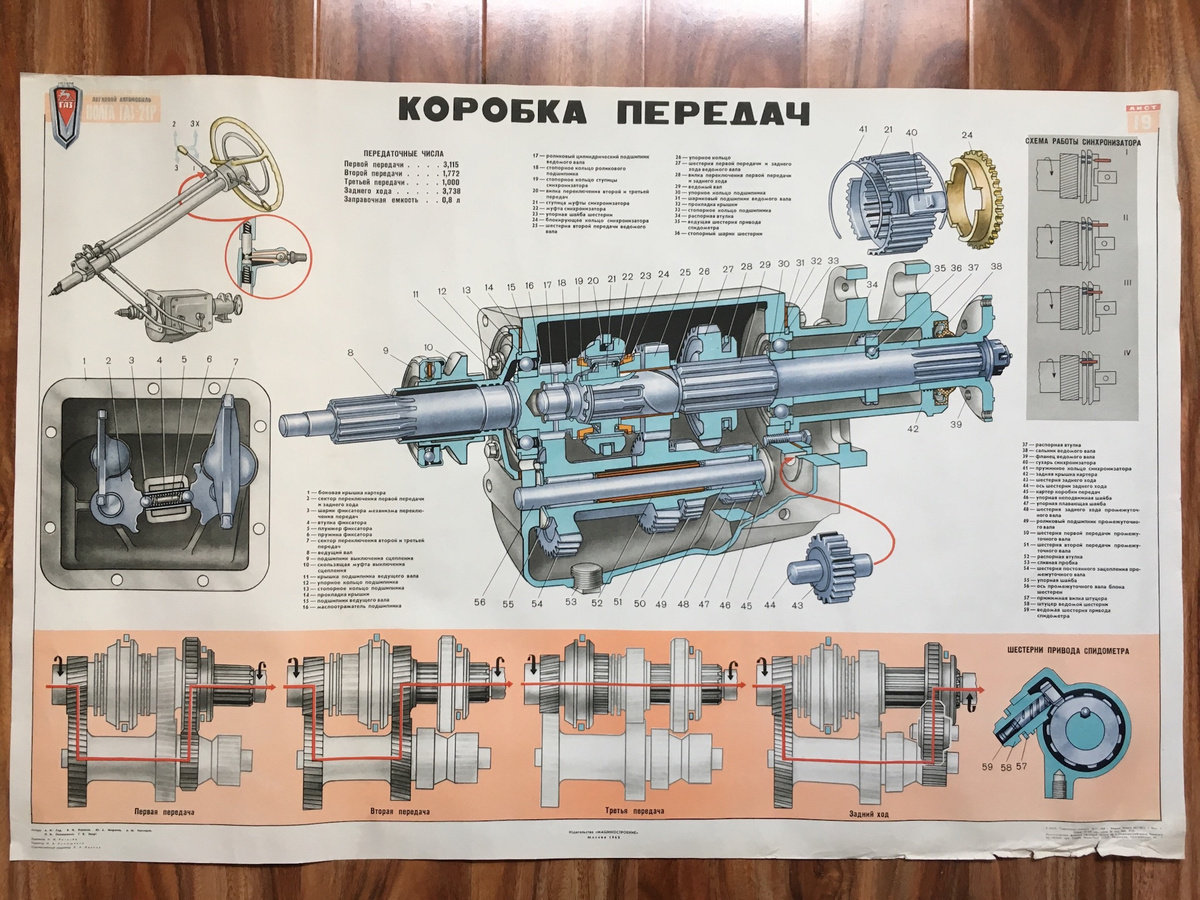 Коробка передач ГАЗ-21 «Волга»