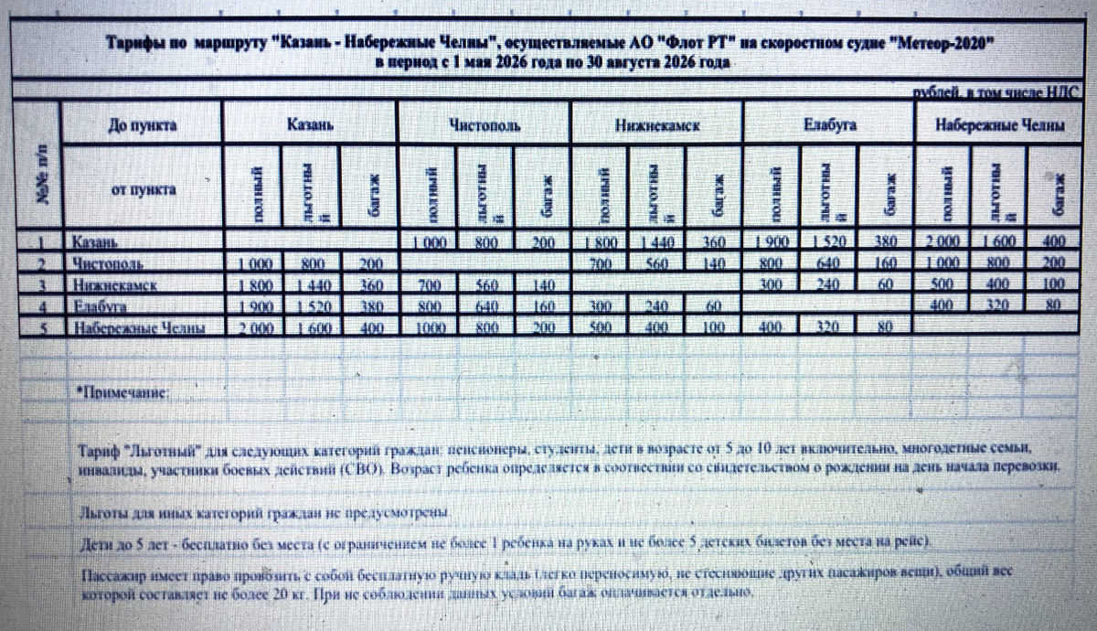 Цены на билеты 