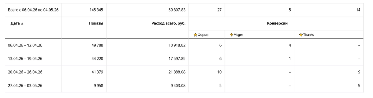 Заявки на кухни на заказ в Москве 2026