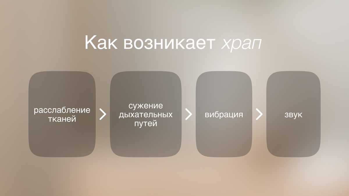 Как возникает храп