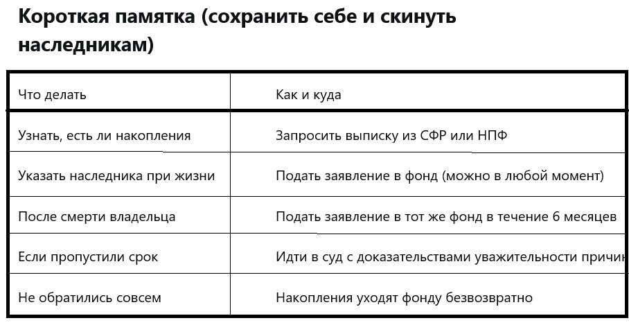 таблица составлена автором