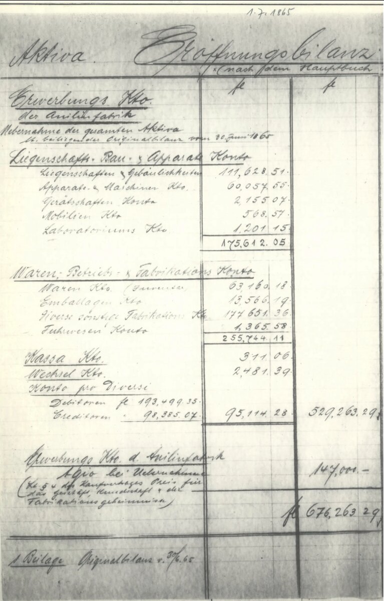 Документ концерна 1895 года с официального сайта basf.com