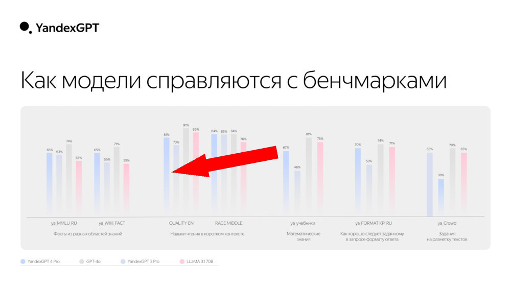    Почему ChatGPT стал устаревшим за 2 года и кто его раздавил