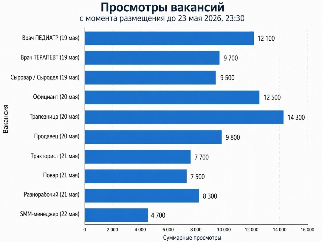 Создать карусель