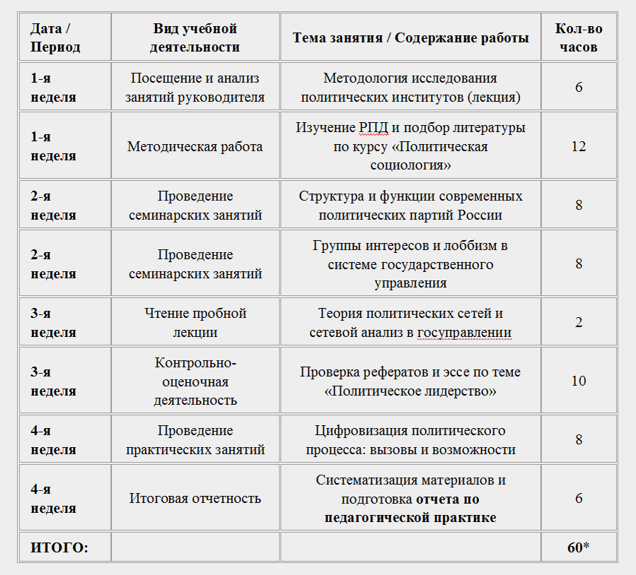 Таблица 1. Распределение видов учебной и методической нагрузки