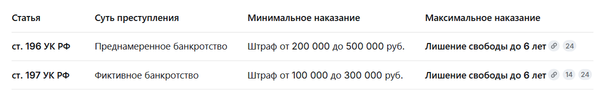 Ответственность: от штрафа до реального срока