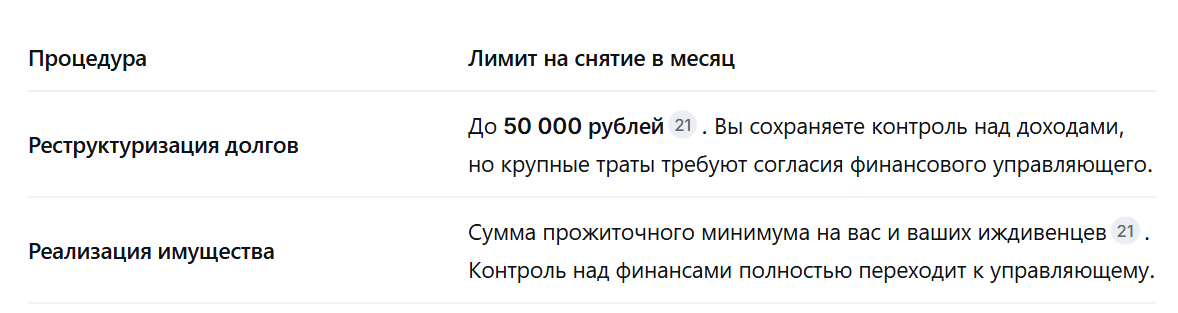 Две процедуры — разные лимиты