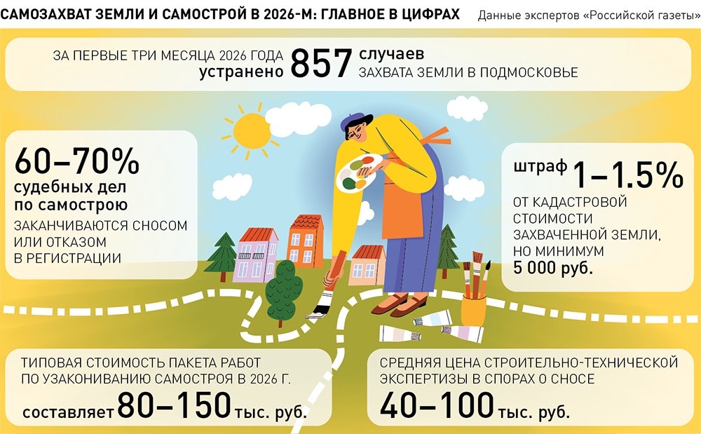    ИНФОГРАФИКА РГ/ Леонид Кулешов/Анатолий Салунов