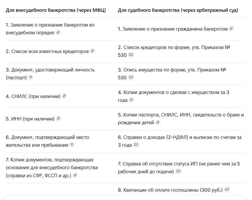 полный список документов для банкротства физического лица