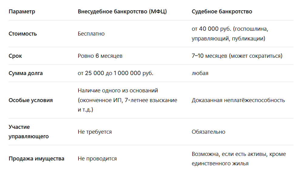 Два пути для безработного: какой выбрать?