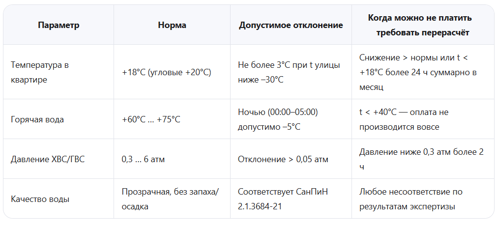 Нормативы: когда нарушение считается юридическим