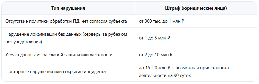 Новые штрафы для компаний