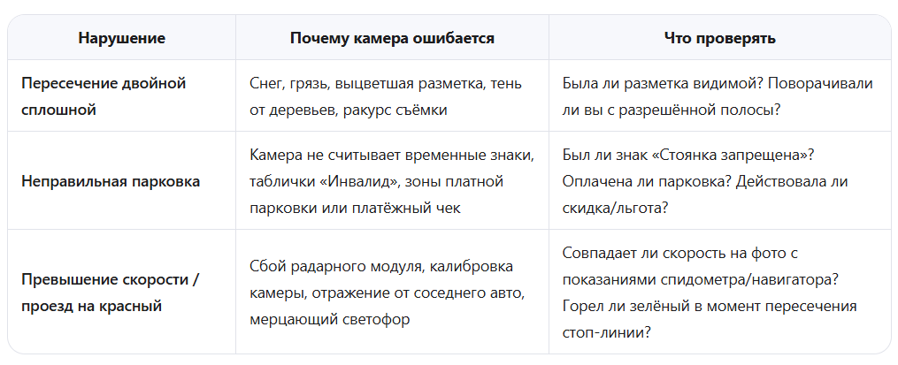 Когда камера ошибается: топ-3 сценария