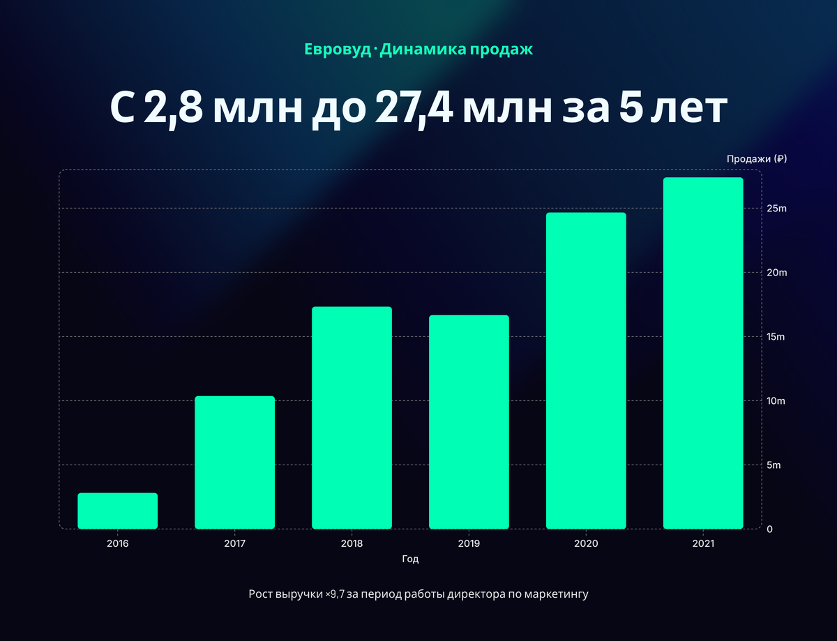 Мои кейсы