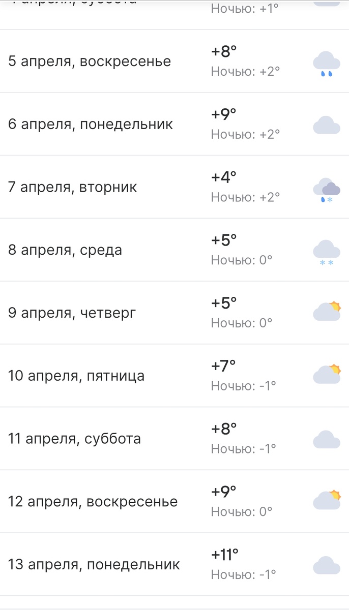 Апрель 2026 погода