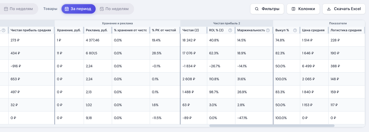 Учет рекламы и хранения из сервиса DatBerry
