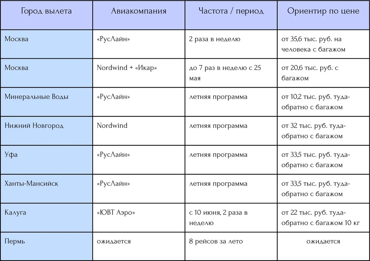    Таблица. АТОР