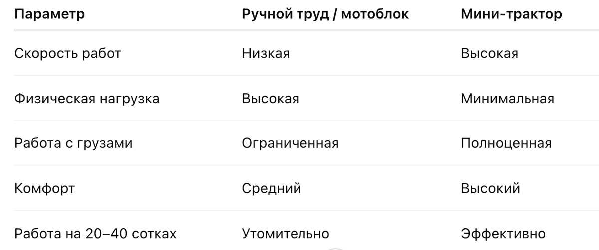 Сравнение