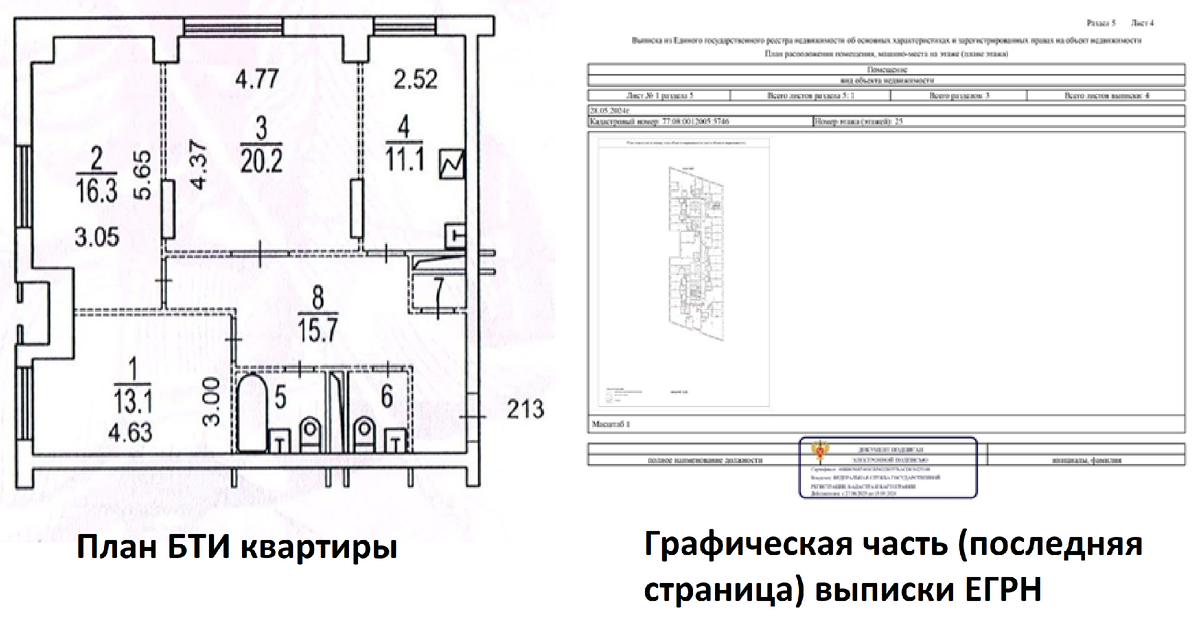 Пример плана БТИ квартиры слева, графическойц части из выписки ЕГРН на квартиру-справа