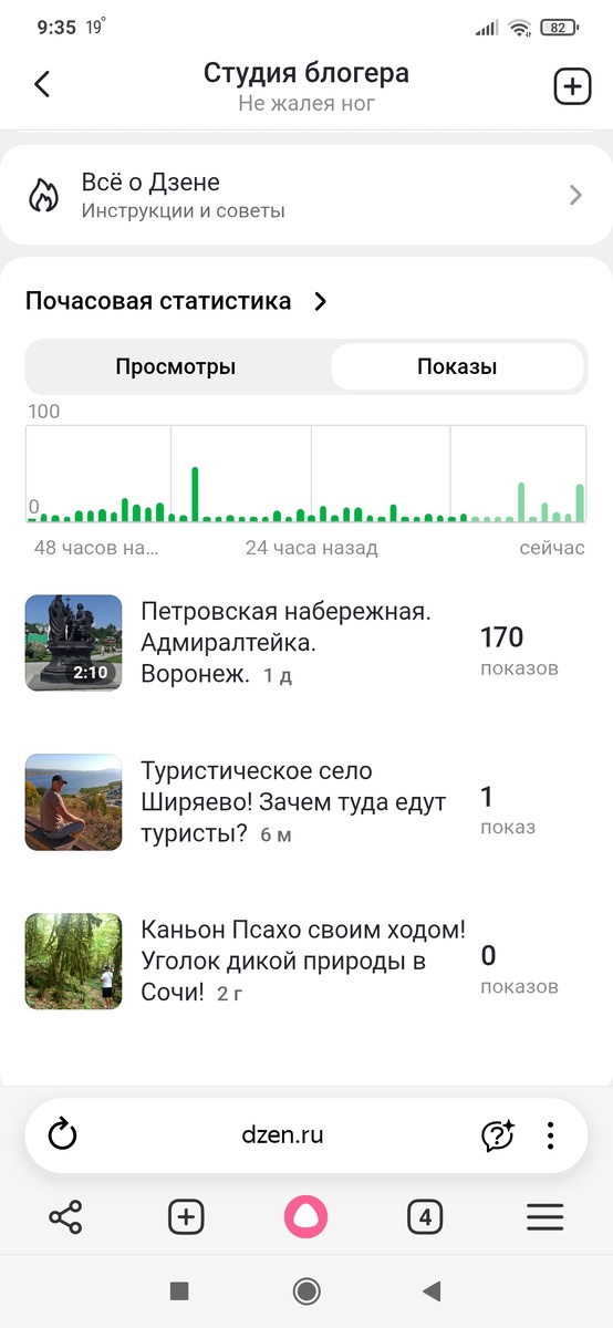 Вот такое количество показов! 