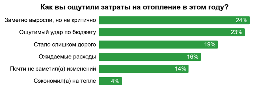 Исследование "РОСИЗОЛ" 2026 г.