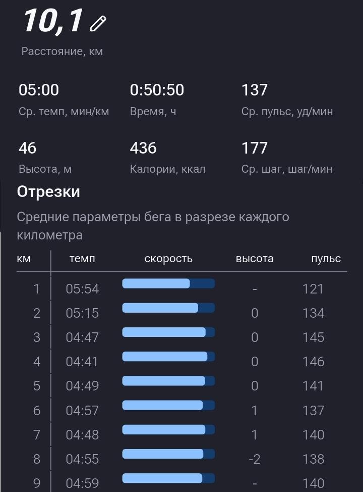 ..на следующий день после 263км