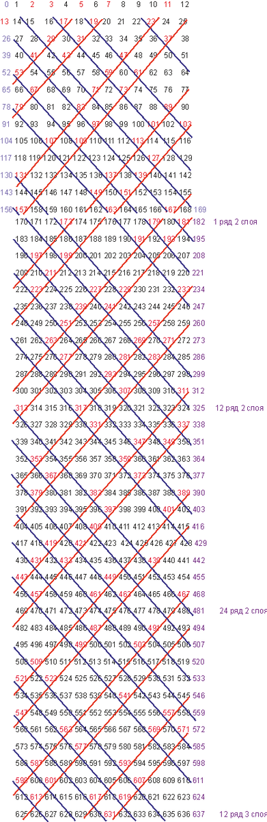 13х48