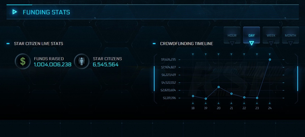 Бюджет Star Citizen
