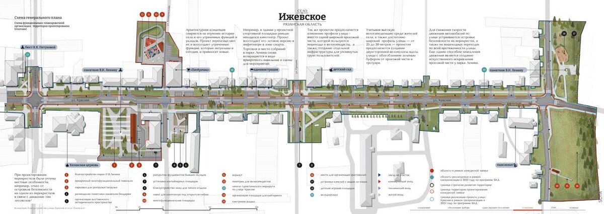  Генеральный план улицы Красной показывает, как архитекторы переосмыслили каждый смысловой узел, связав их в единый маршрут.