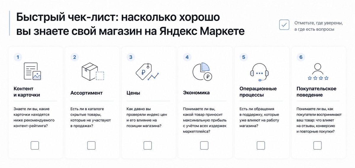 Быстрый чек-лист для оценки магазина на Яндекс Маркет