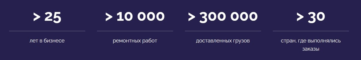 Глинар в цифрах