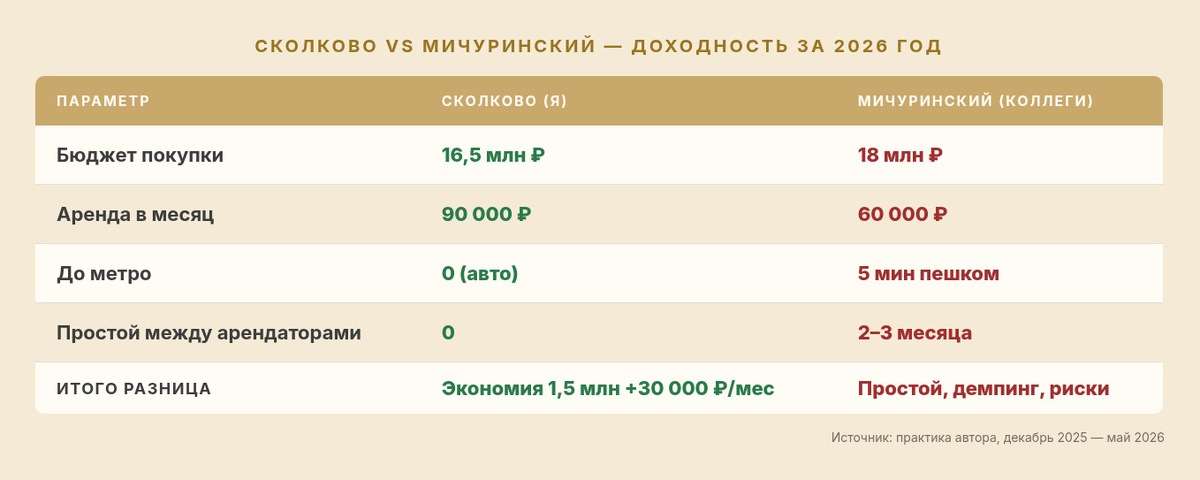 финальные цифры доходности и преимуществ