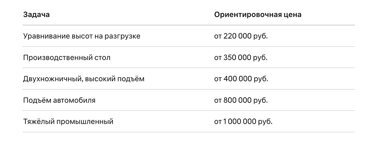 Цены на российское производство, 2026 год. Точная цена считается под параметры конкретной задачи.