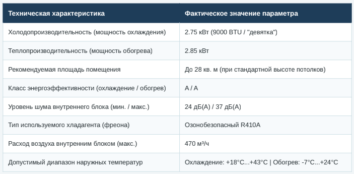Технические характеристики устройства