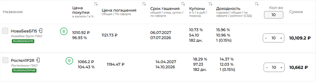 Пример корпоративных облигаций с погашением до 5 лет по данным сервиса Fin-Plan Radar