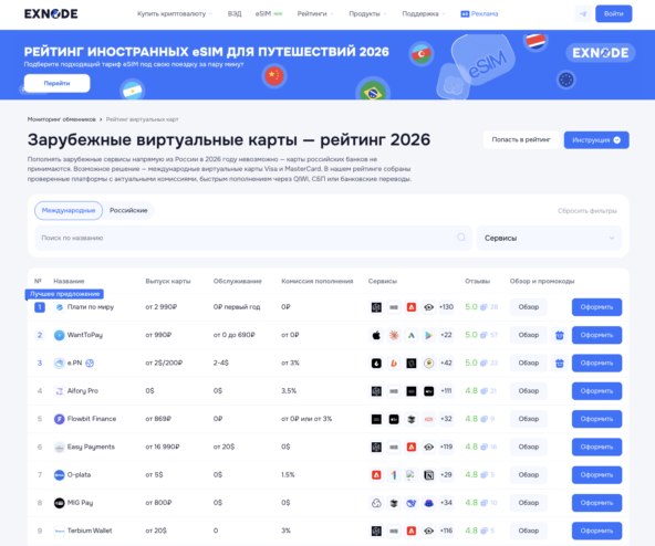 Мониторинг виртуальных карт Exnode