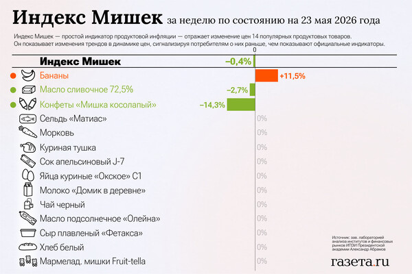    «Газета.Ru»