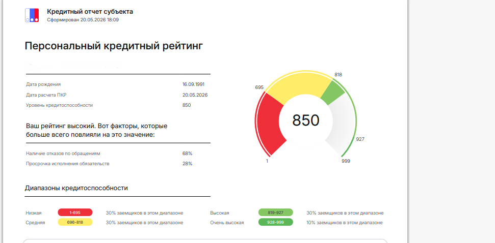 Результат нашей работы на 20.05.26