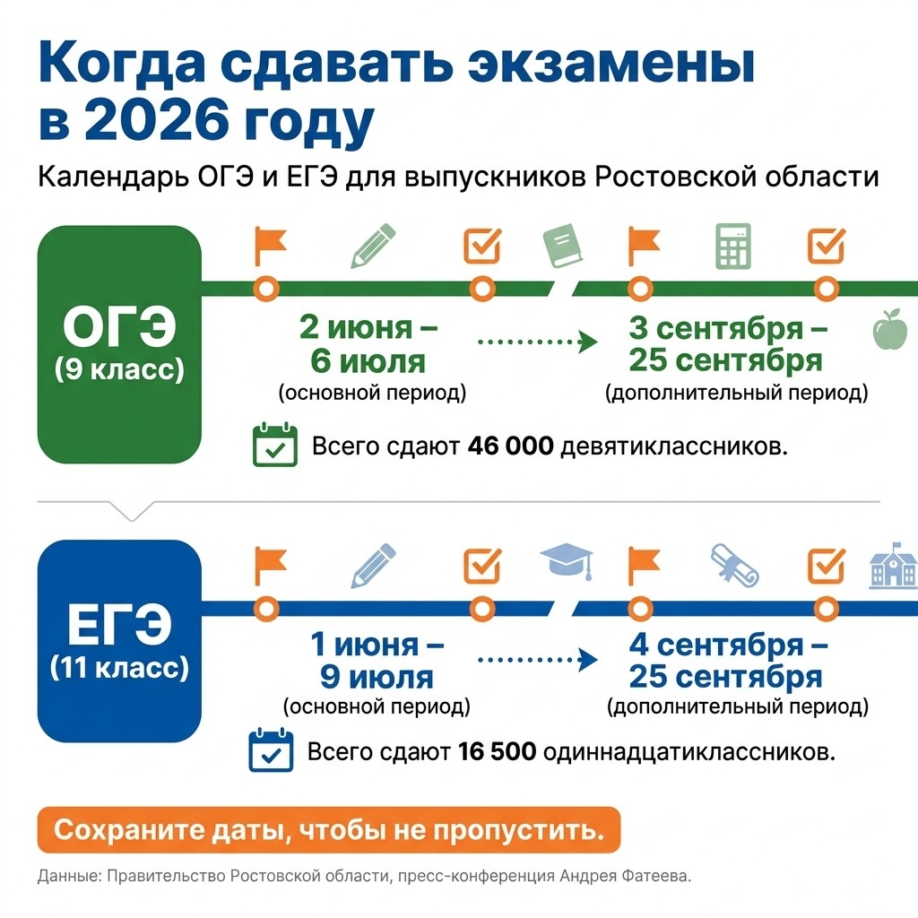 Инфографика: ДОН 24