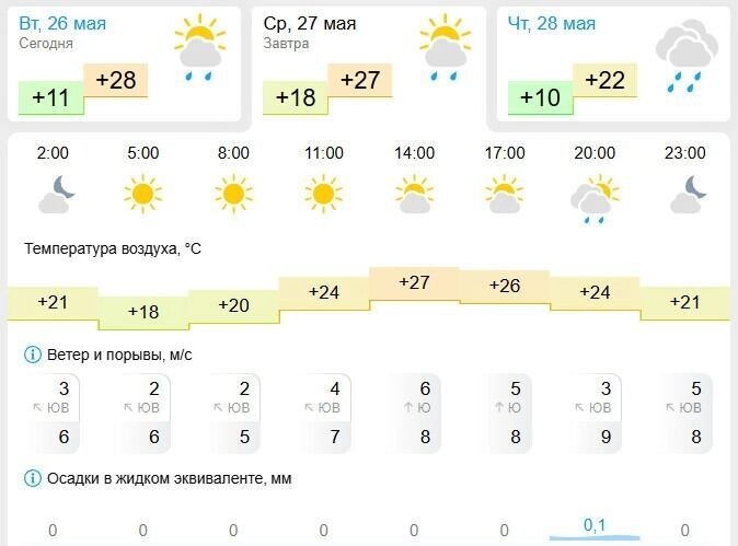    Прогноз погоды в Челябинске на 27 мая 2026 года   скриншот Gismeteo