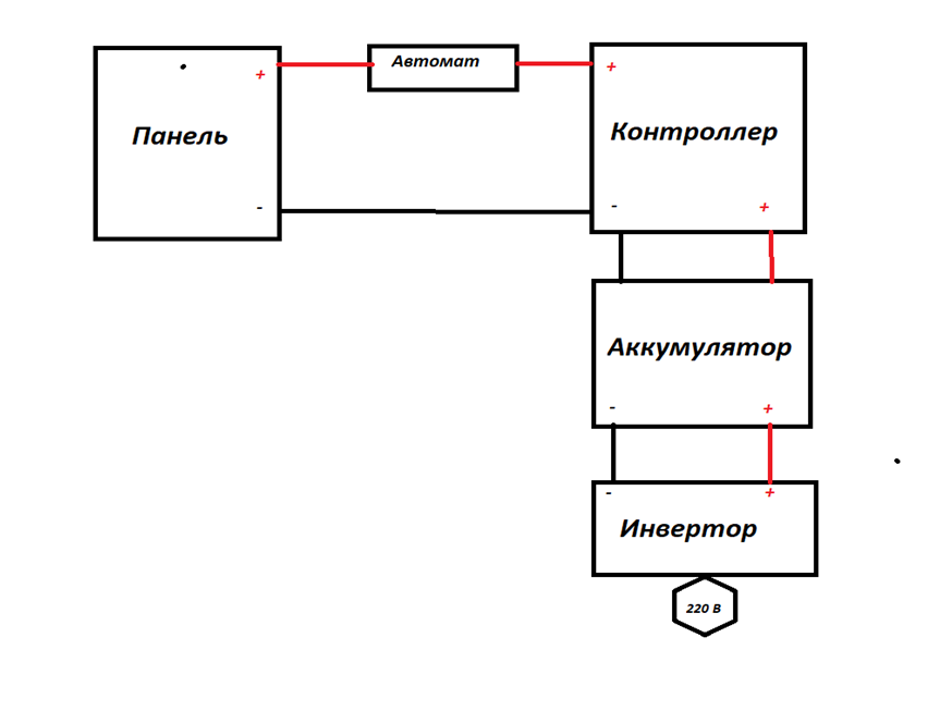 Схема подключения 