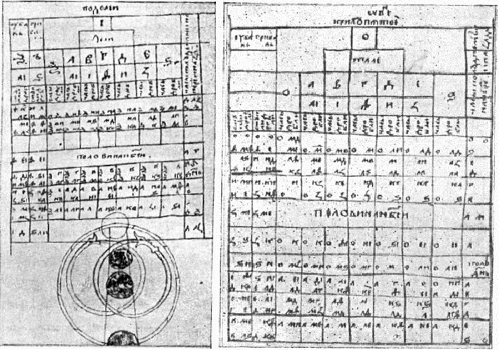 Учебник математики, запрещённый РПЦ в XV веке
