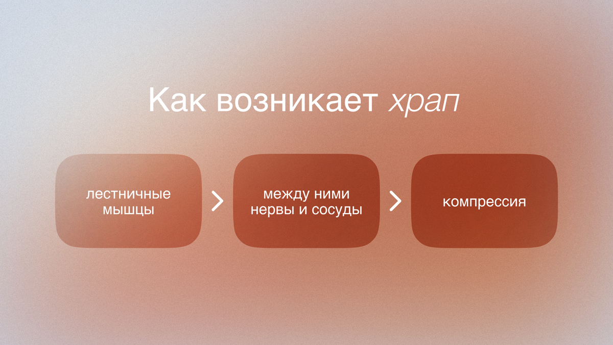 Как возникает храп?